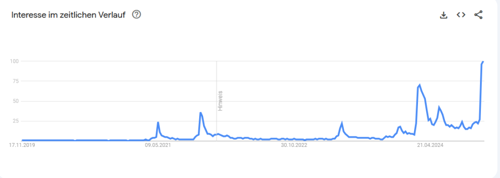 Google-Trends fuer Meme Coins 