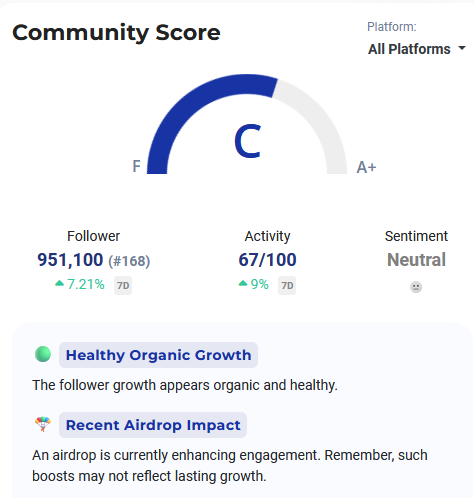 Grass-Kurs Social Media Stats