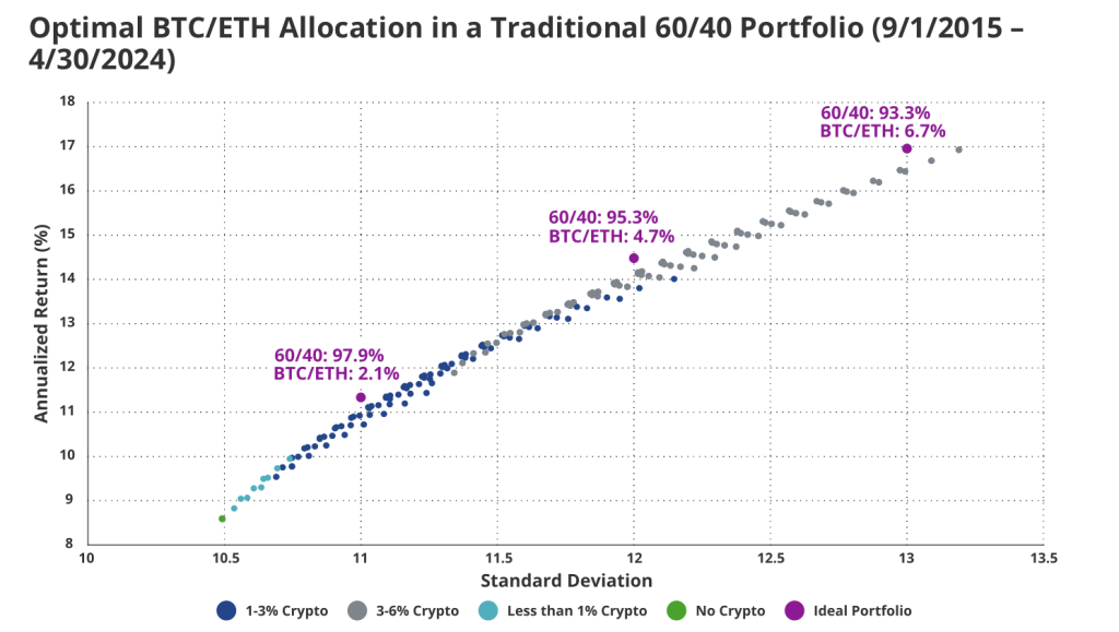 Krypto Portfolio