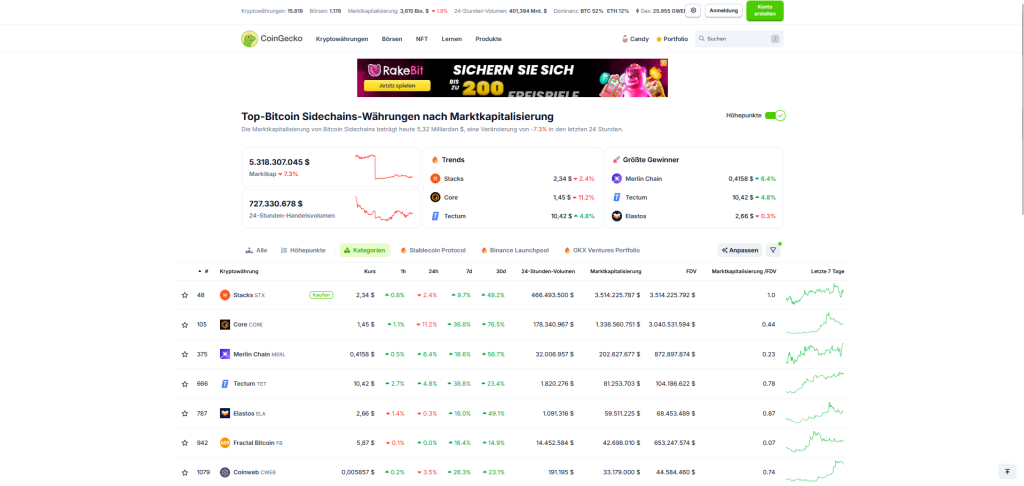 Bitcoin-Sidechains