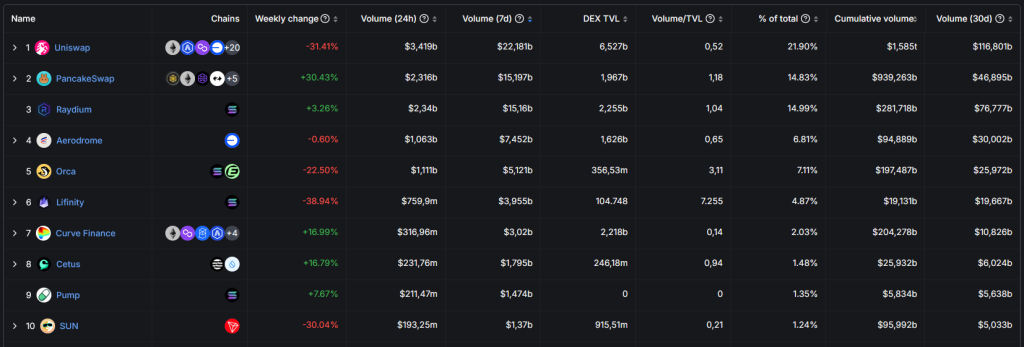 DEX-Ranking