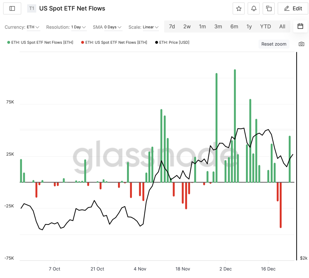 Ethereum ETF