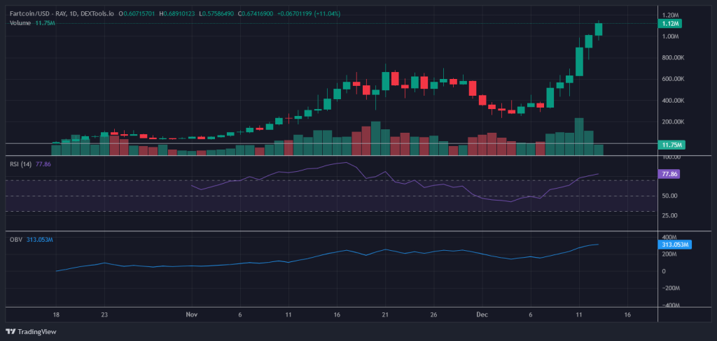 Fartcoin Chart