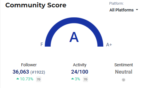 Fartcoin Community