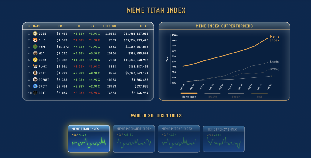 MEMEX