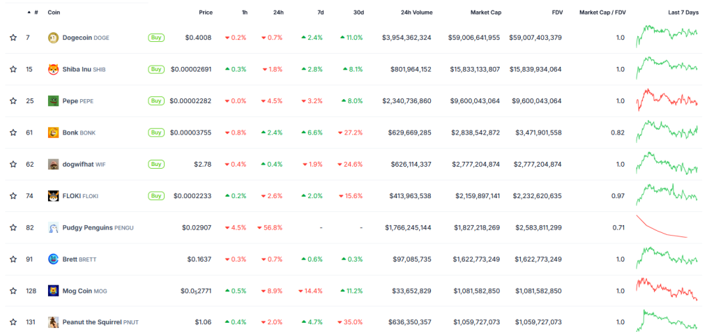 Memecoin-Ranking 