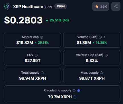 XRP Healthcare