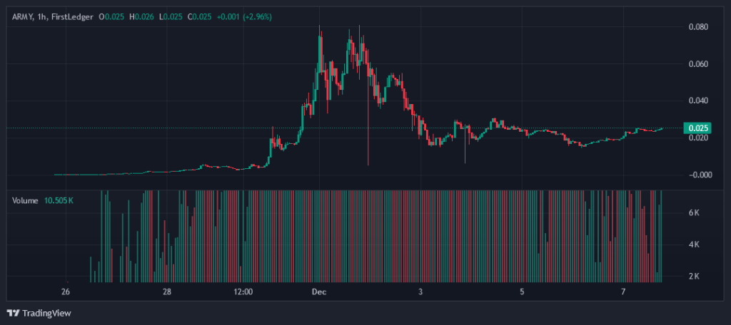 XRP-Memecoin Army