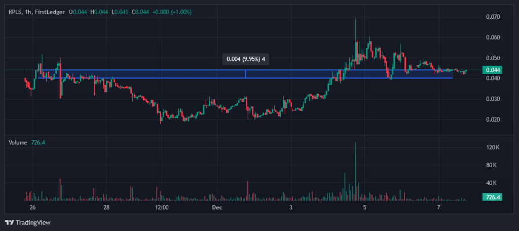 XRP-Memecoin Ripples