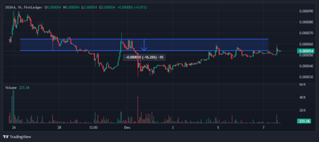 XRP-Memecoin Sigma