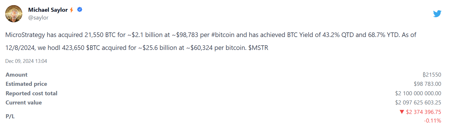 Saylor kauft Bitcoin 