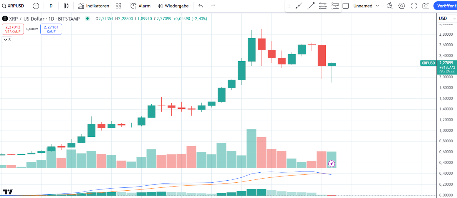 xrp chart 