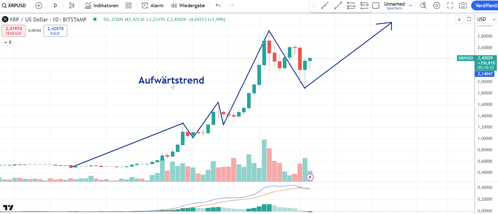 XRP Chart 