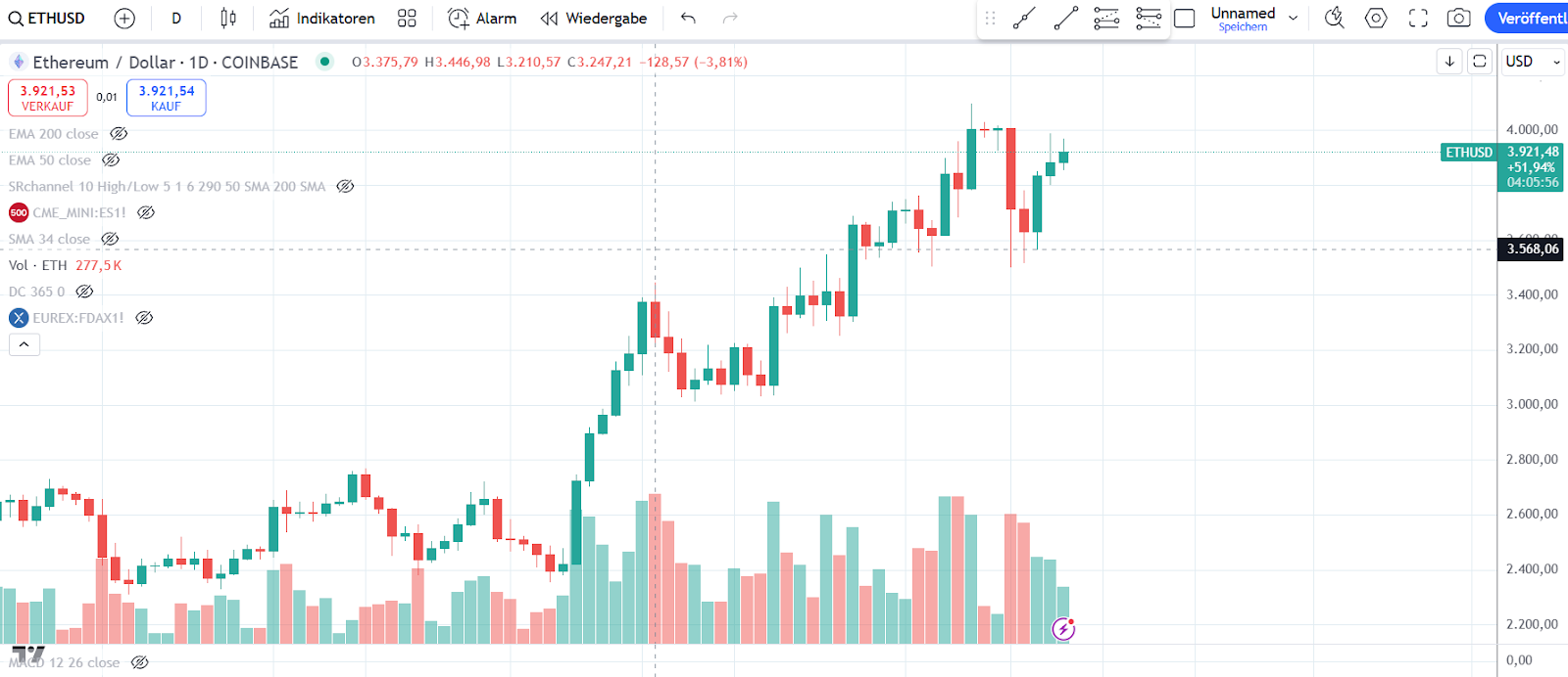 Ethereum Chart 