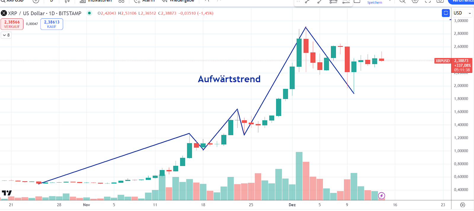 XRP Chart 