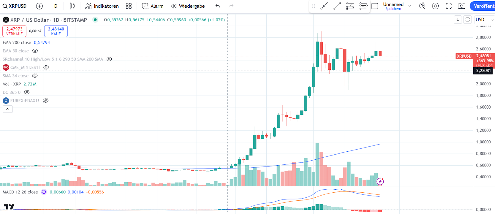 XRP Chart 