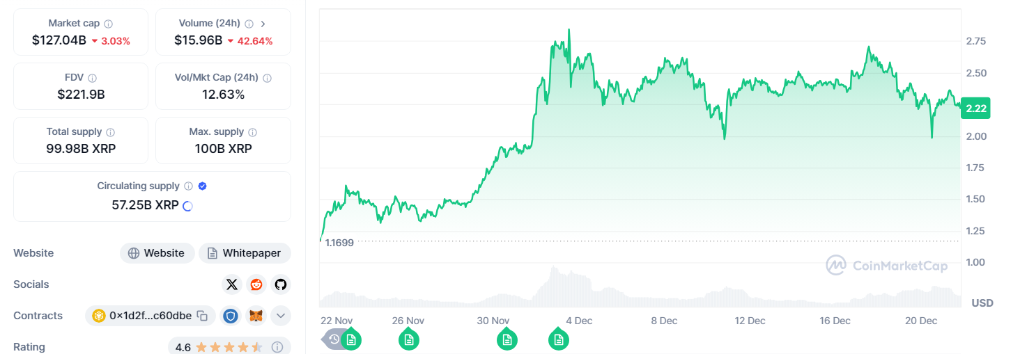 xrp chart 