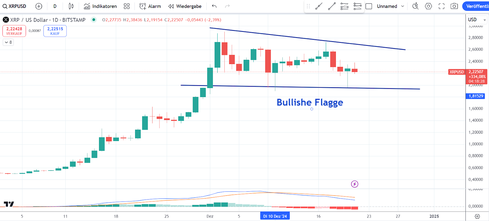 xrp kurs 