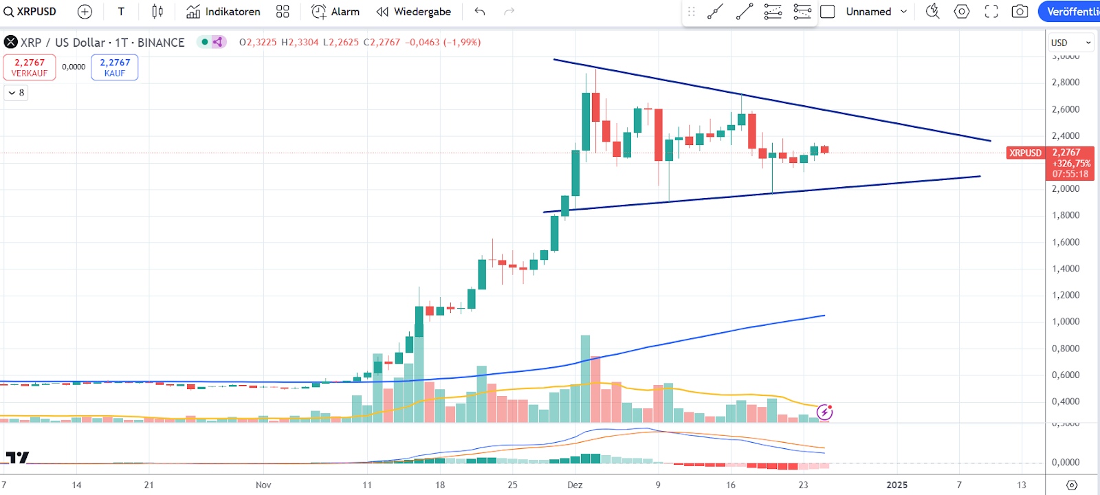 XRP Chart 