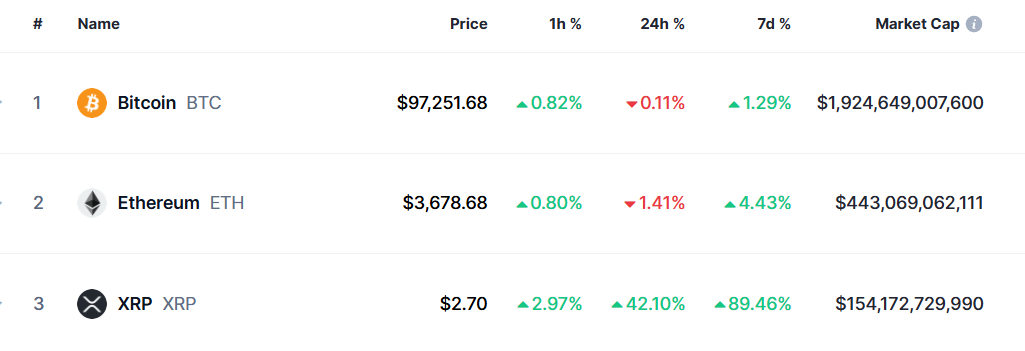 Top 3 Coins 