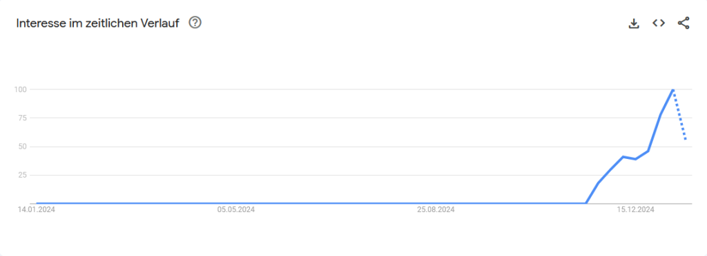 AI Agent Coin Google Trends