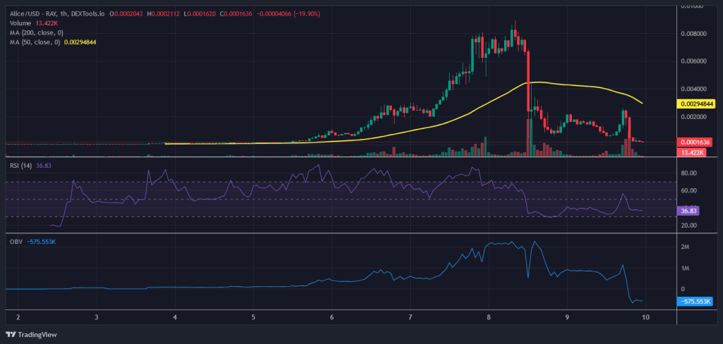 $ALICE Memecoin