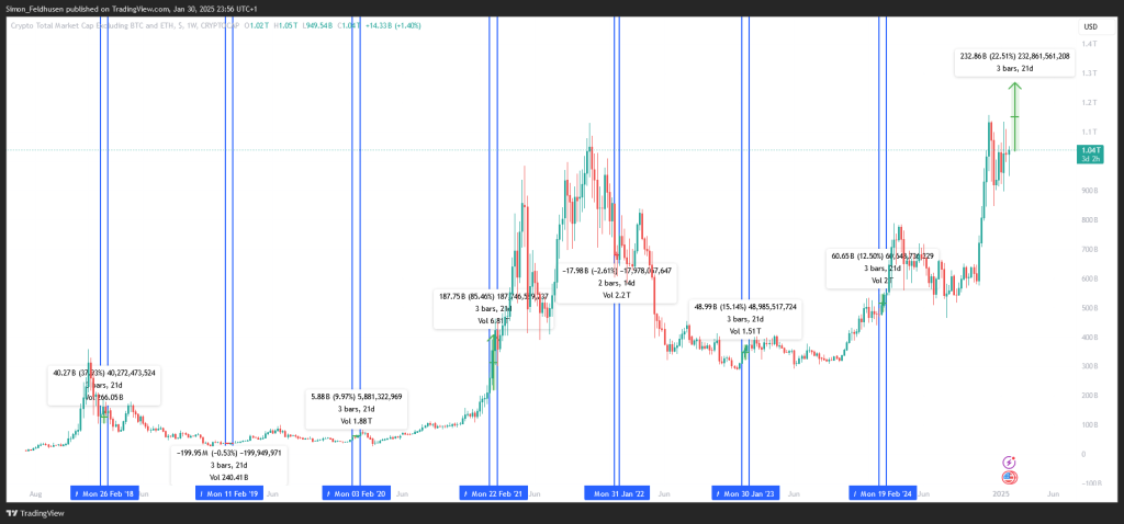 Auswirkungen des chinesischen Neujahrs auf die Altcoins