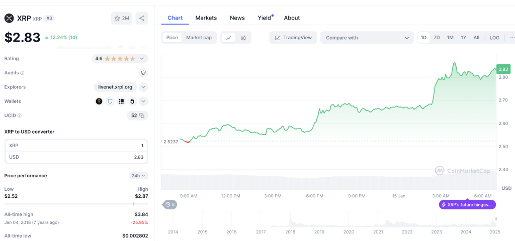 XRP Chart 