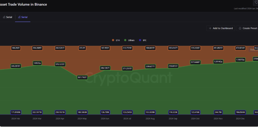 Binance Indikator