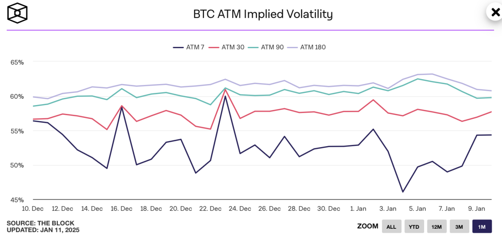 Bitcoin Vola