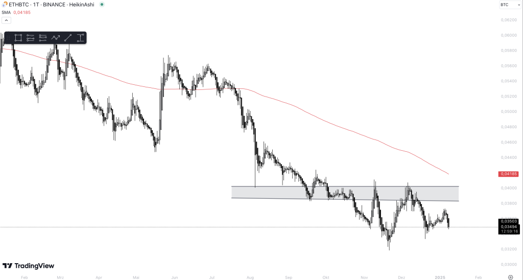 ETH BTC