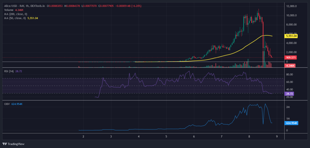 Memecoin $ALICE (2)