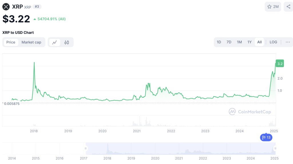 XRP