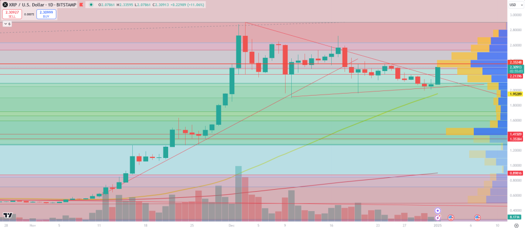 XRP Prognose 2025