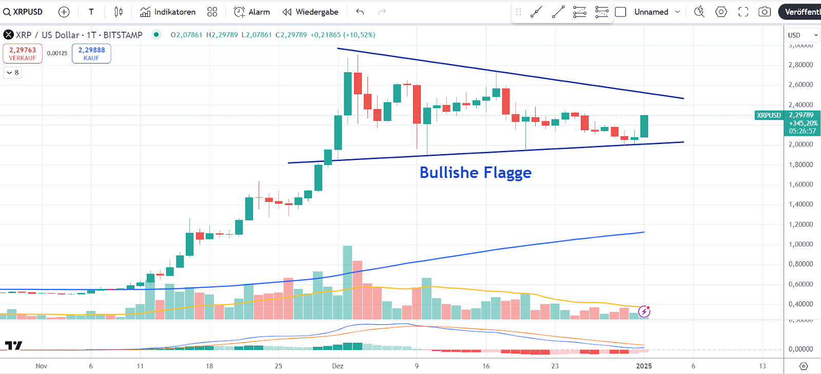 XRP Chart 