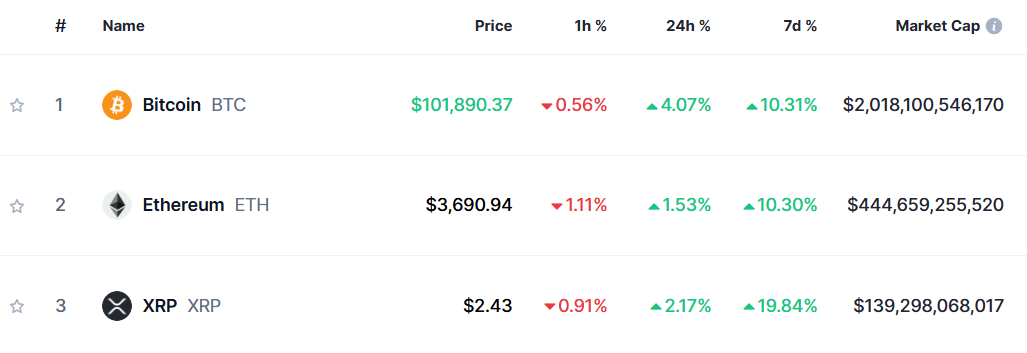 Top Coins 