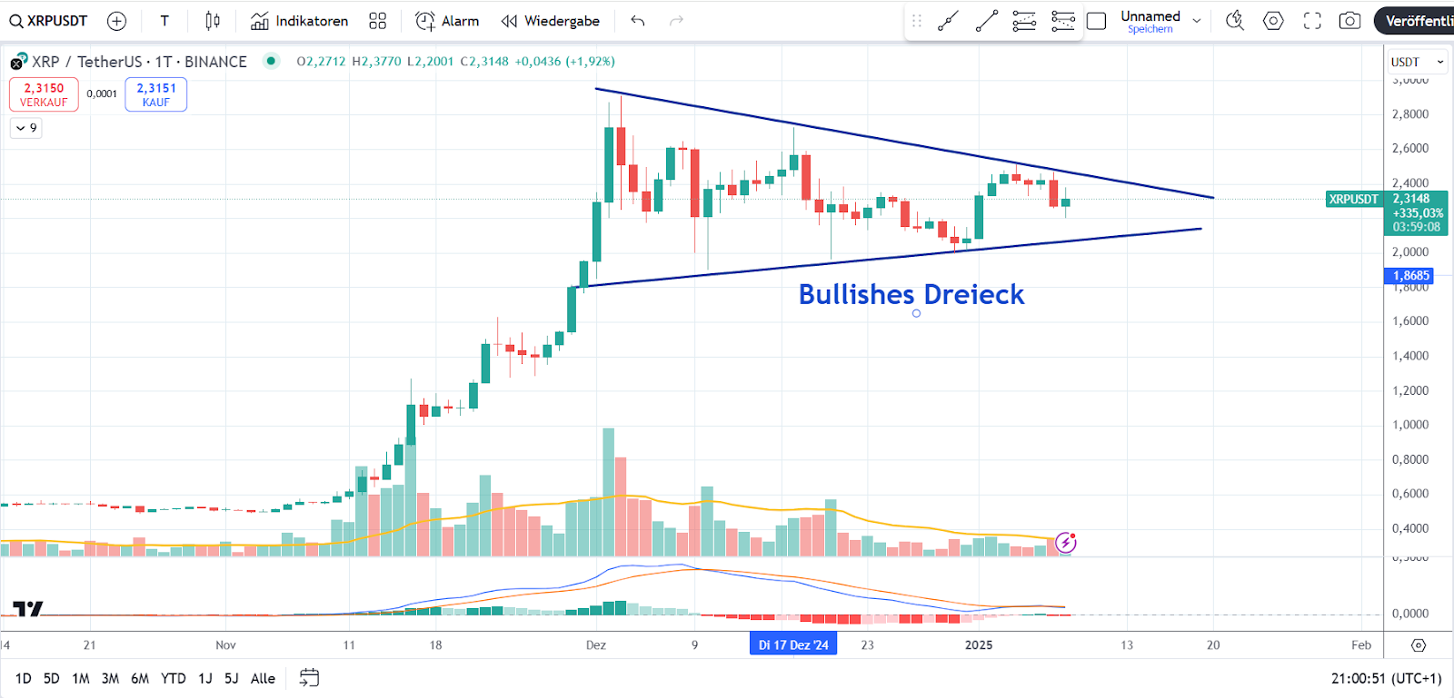 XRP Chart 