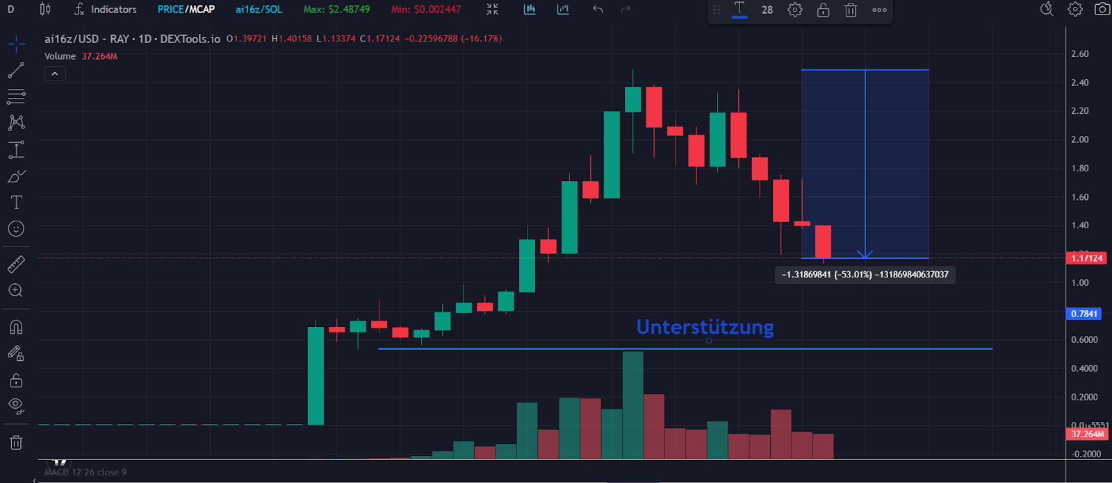 ai16z chart 