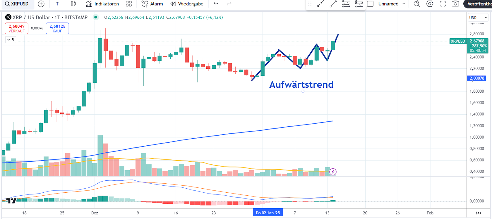 XRP Chart 