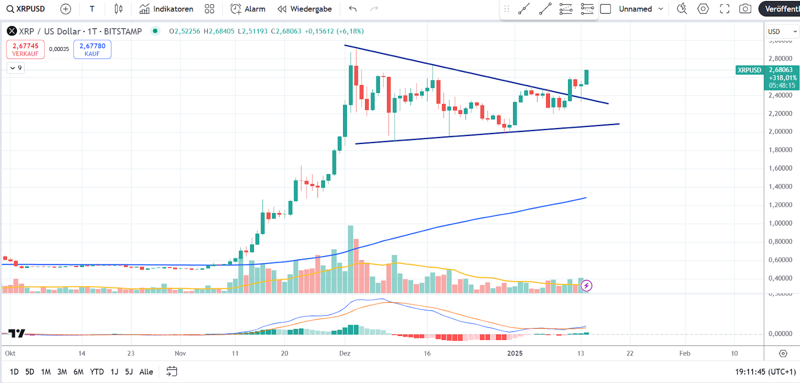 XRP Chart 