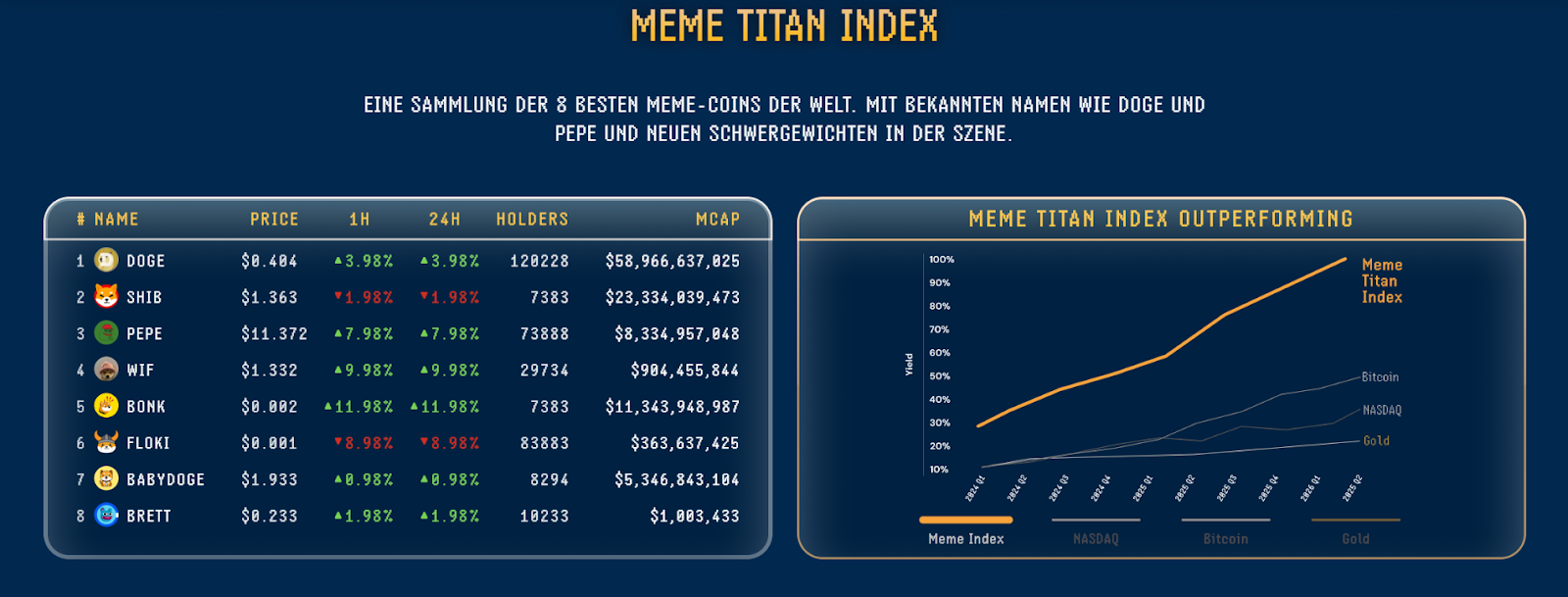 meme index 