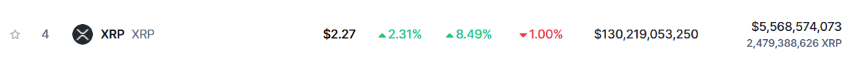 XRP Chart 