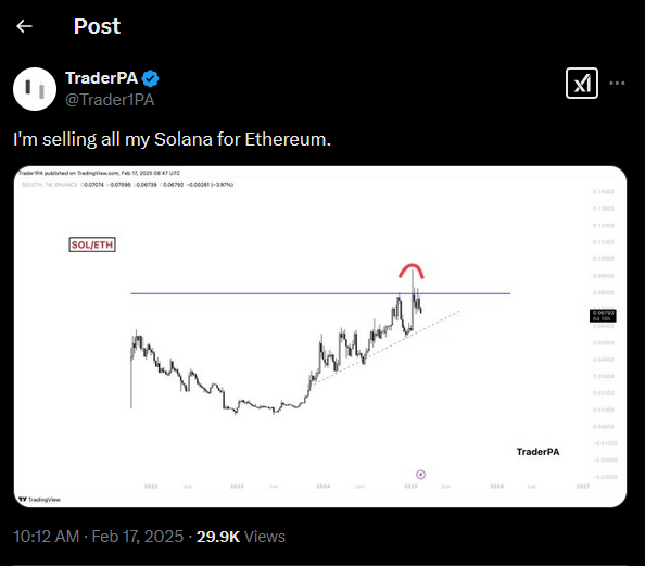 Solana vs Ethereum Chart