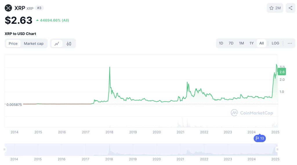 XRP