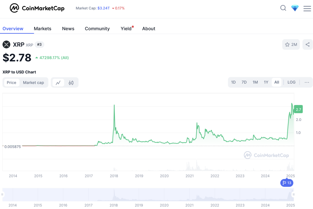 XRP