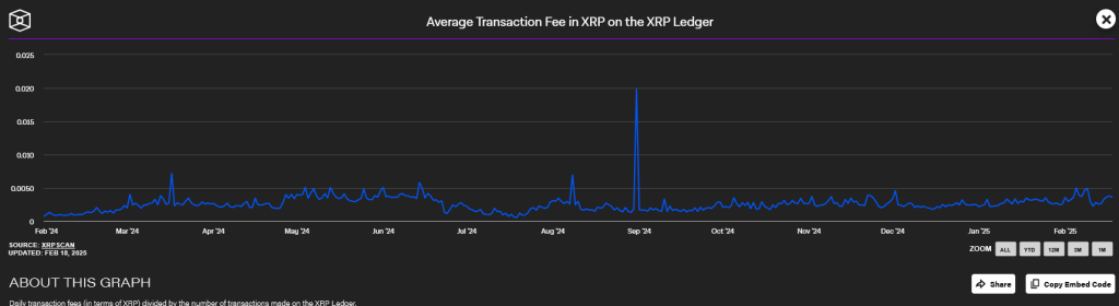 XRP Gebuehren