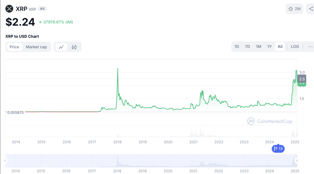 XRP