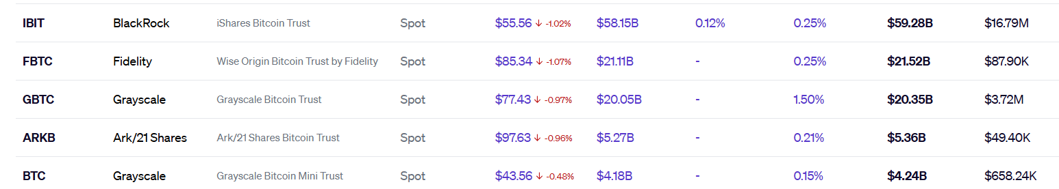 Bitcoin ETFs 