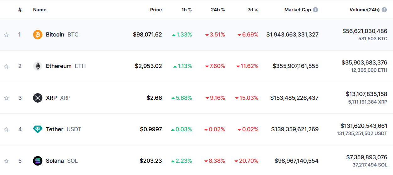 Top Coins 