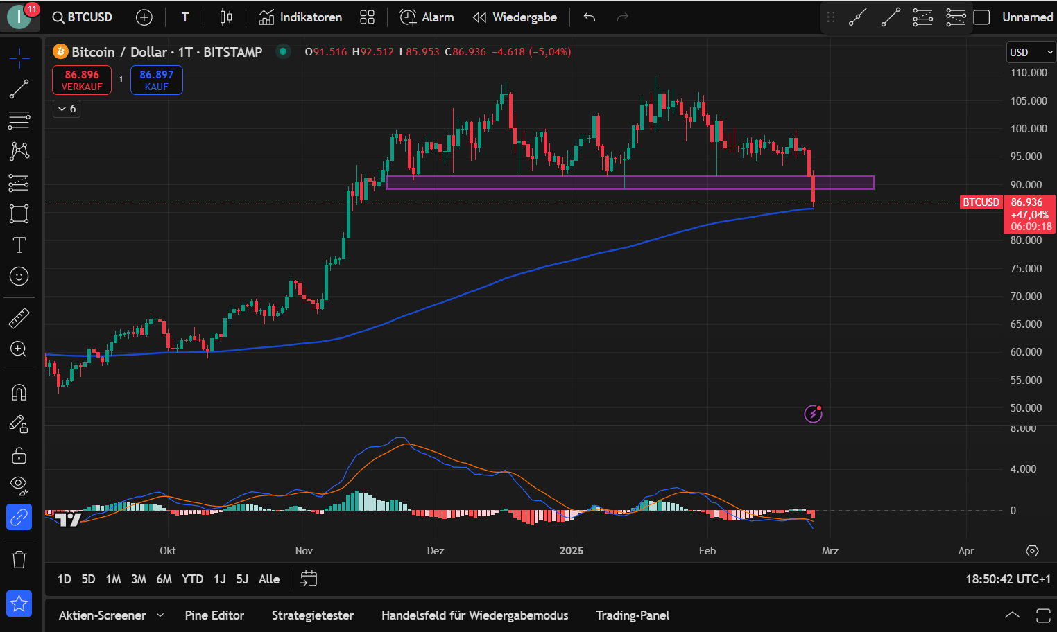 Bitcoin Chart 